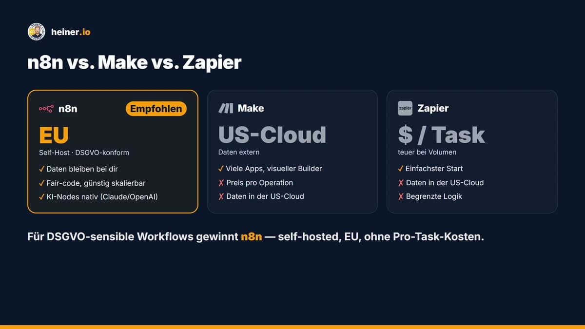 Vergleich n8n vs. Make vs. Zapier: Self-Hosting, DSGVO und Kosten