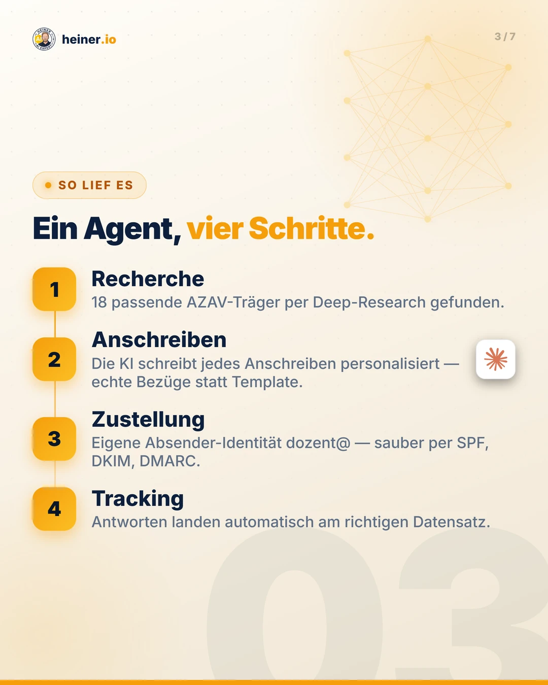 Beispiel-Slide 3 von 7 — heiner.io LinkedIn-Karussell zur AZAV-Akquise