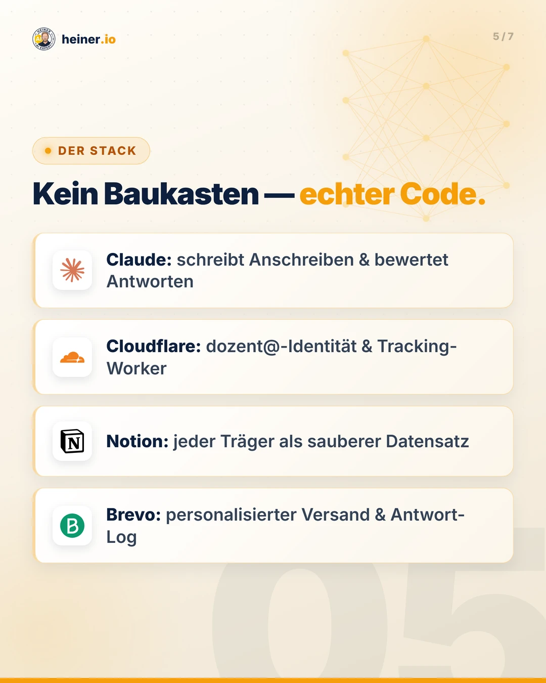 Beispiel-Slide 5 von 7 — heiner.io LinkedIn-Karussell zur AZAV-Akquise
