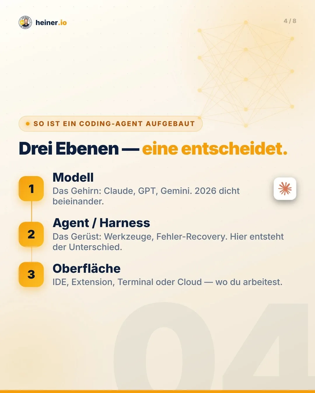 Slide 4 von 8 — KI-Coding-Agents-Vergleich 2026 als LinkedIn-Karussell aus der heiner.io Karussell-Fabrik