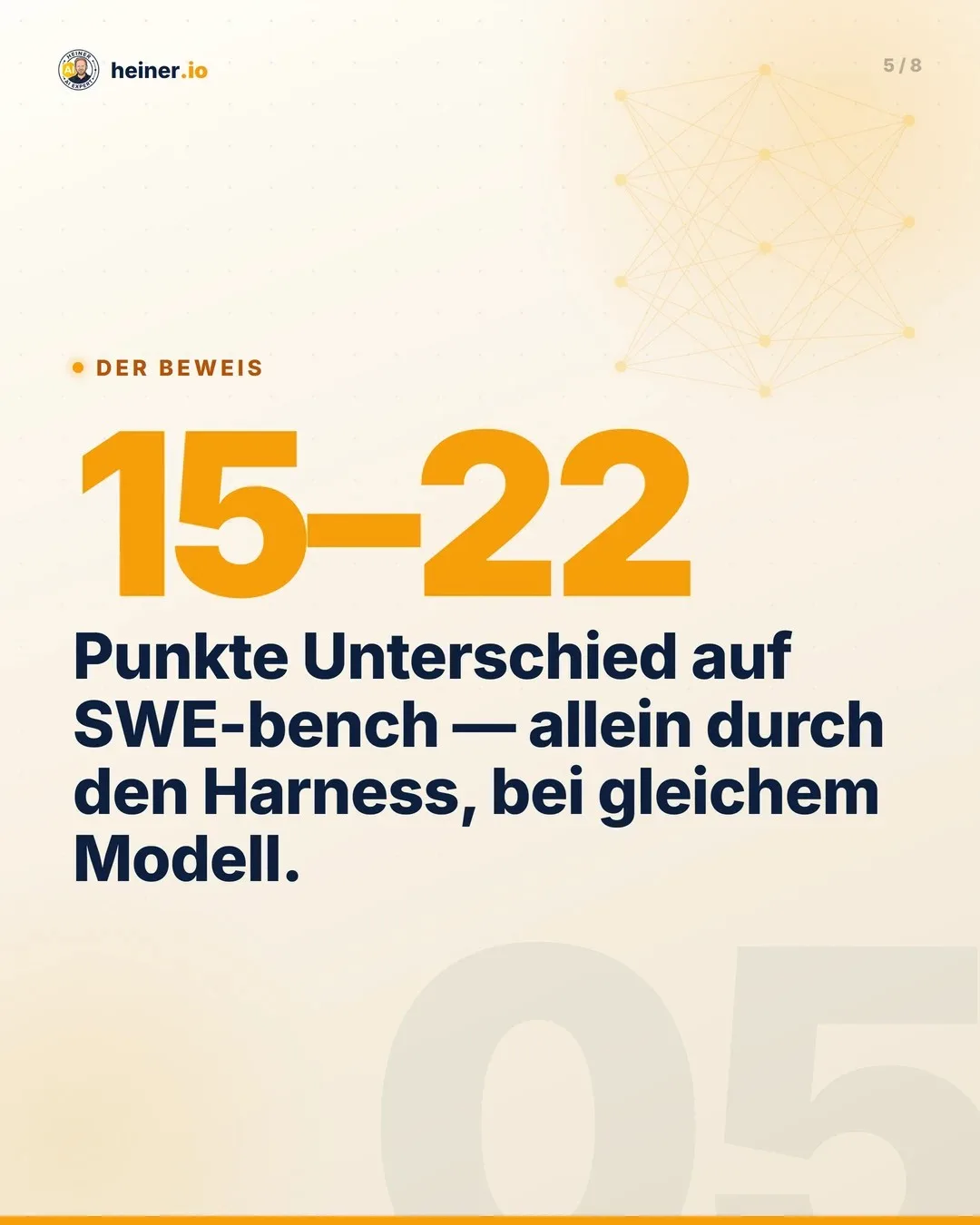 Slide 5 von 8 — KI-Coding-Agents-Vergleich 2026 als LinkedIn-Karussell aus der heiner.io Karussell-Fabrik
